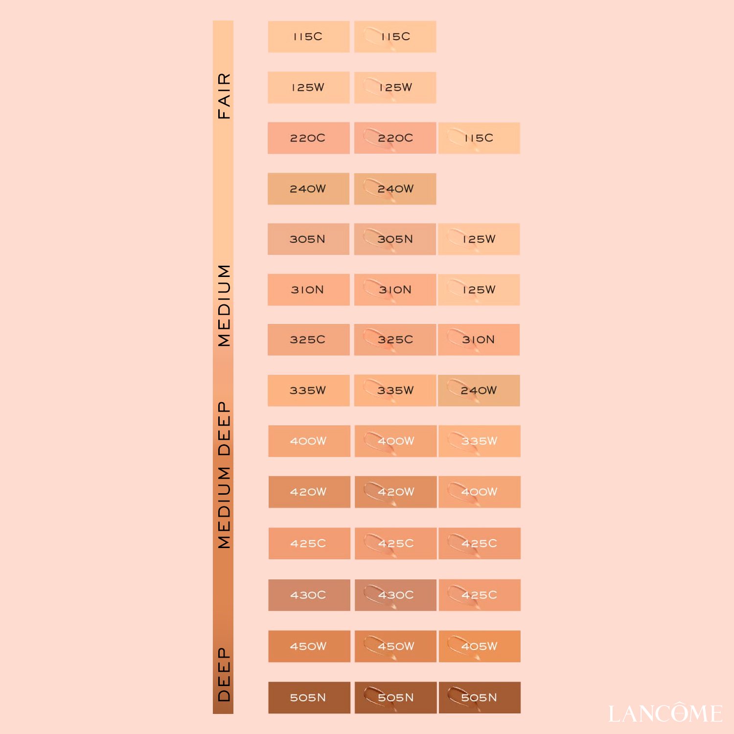 Lancôme - Guia Tonos de producto